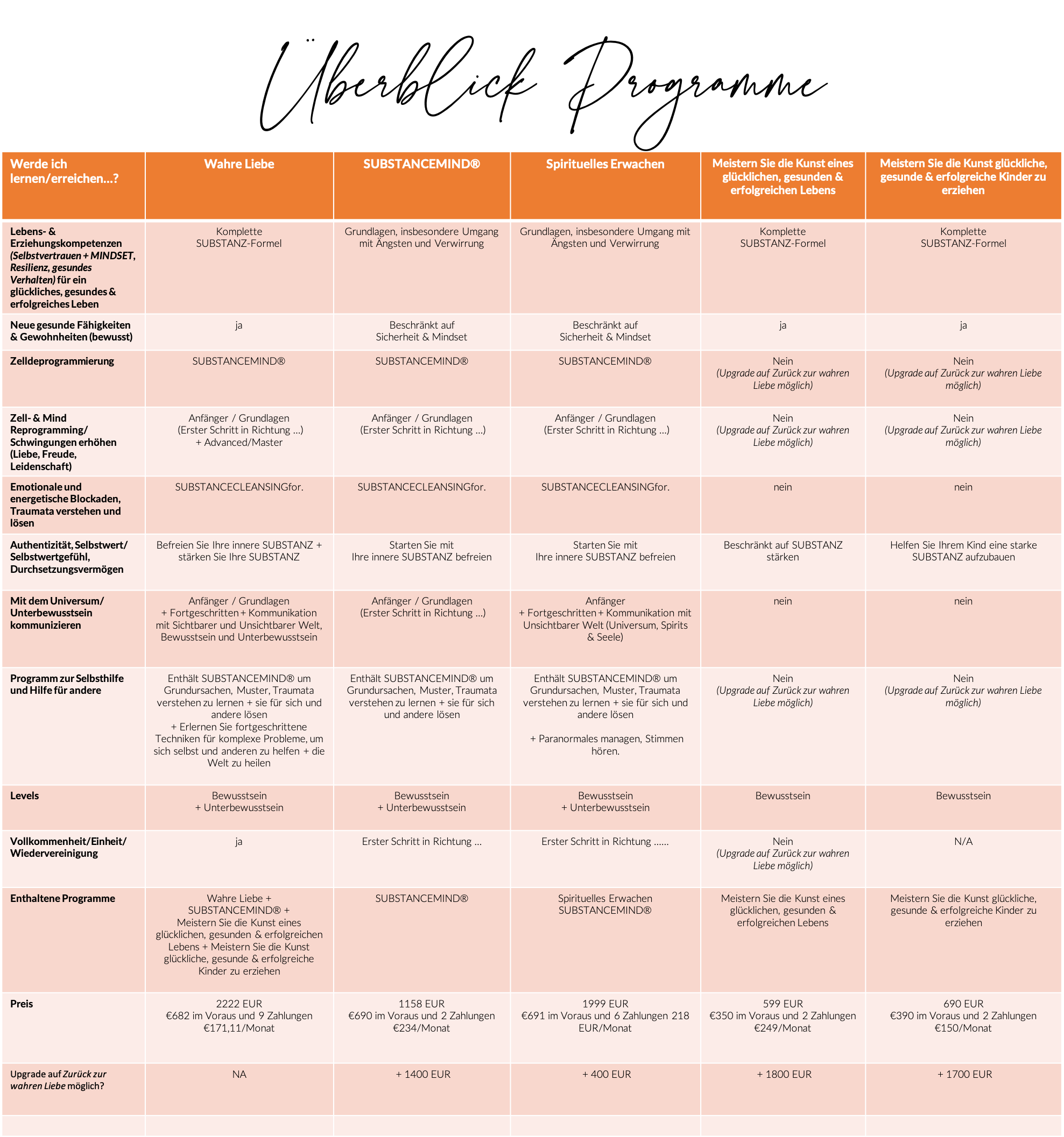 überblick Programme überblick Programme